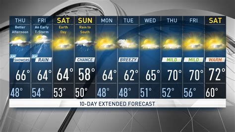 wbko 10 day weather forecast.